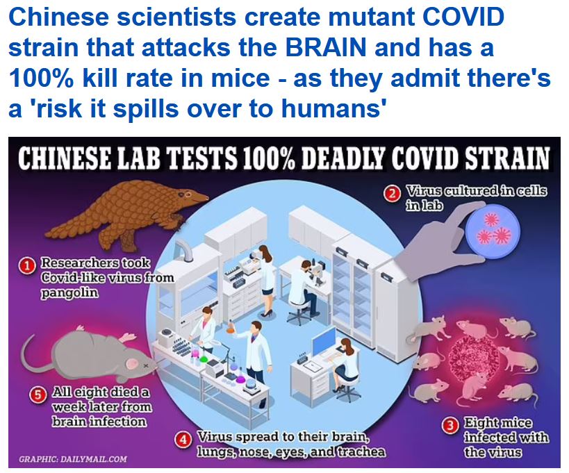 Chinese scientists ‘create’ a mutant coronavirus strain that attacks the BRAIN and has a 100% kill rate in mice – as they admit there’s a ‘risk it spills over to&nbsp;humans’
