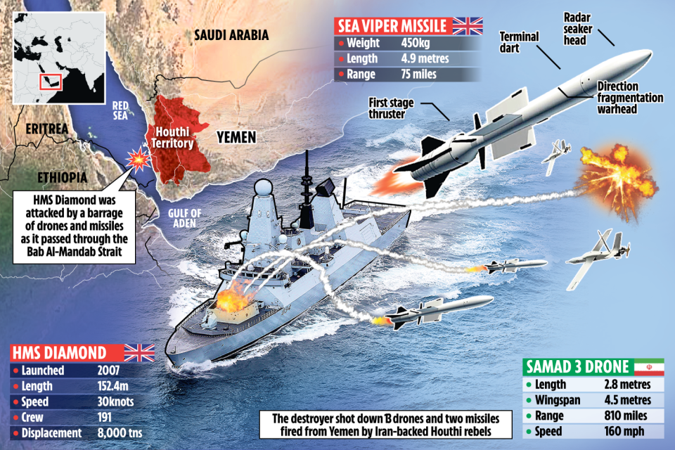 Britain on brink of launching airstrikes on Yemen bases after Houthis fire biggest drone blitz at Royal Navy&nbsp;warship
