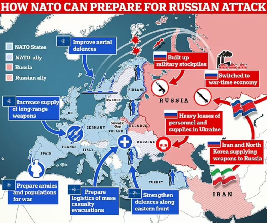 NATO prepares plan for huge number of casualties in case of WW3 scenario with&nbsp;Russia