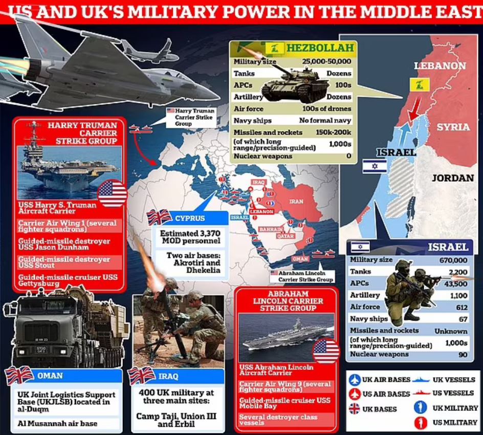 How US and UK have ramped up firepower in the Middle East to deter Iran from starting&nbsp;WWIII