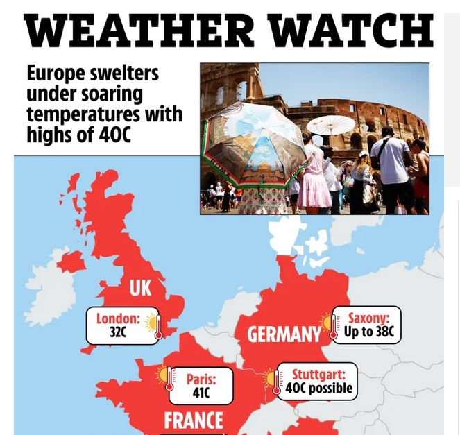 HEATWAVE HELL: Footballer, 21, among 250 dead as Europe gripped by heatwave with red alerts issued & temperatures soar to&nbsp;42C